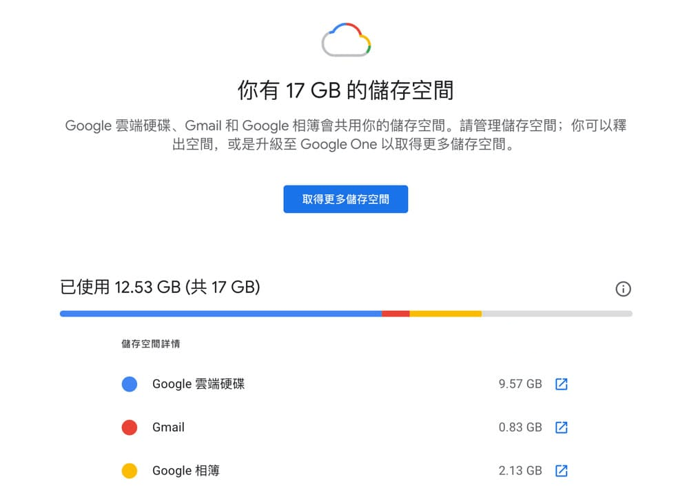 Google雲端硬碟的容量頁面,途中顯示17GB中已使用12.53GB空間